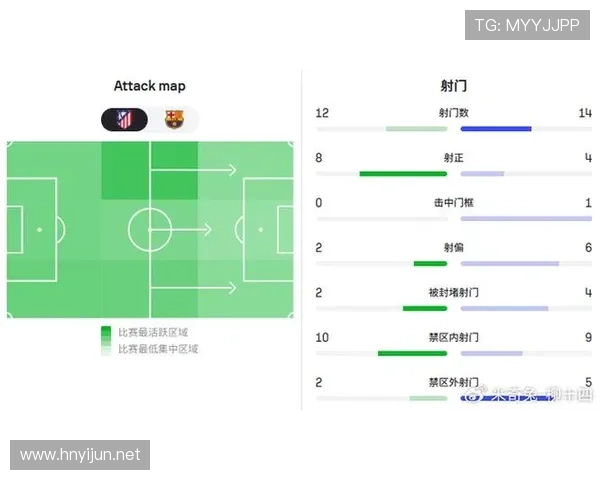 巴萨进攻体系过度依赖边路,中路创造力不足影响破局效率 巴萨进攻体系过度依赖边路,中路创造力不足影响破局效率