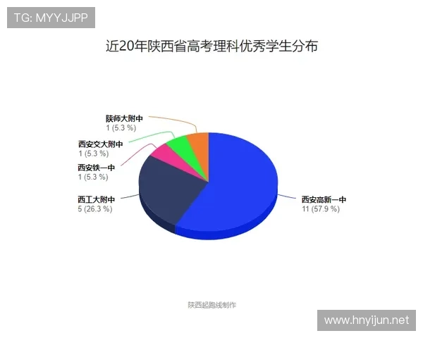 突尼斯创造奇迹的概率分析